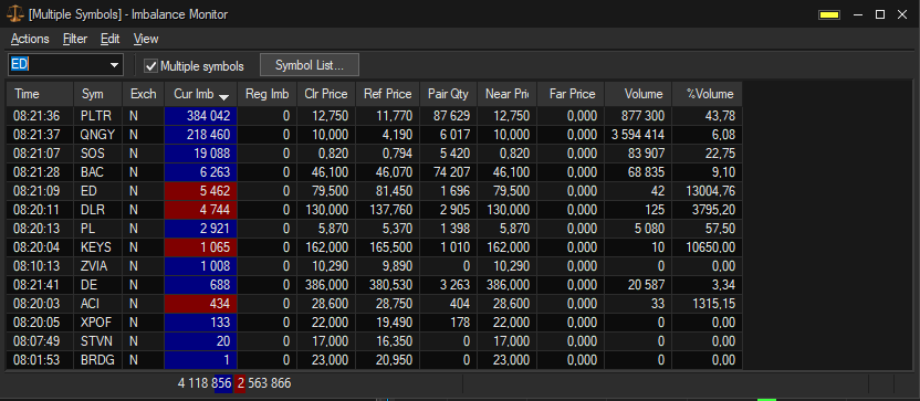 Sterling Imbalance monitor