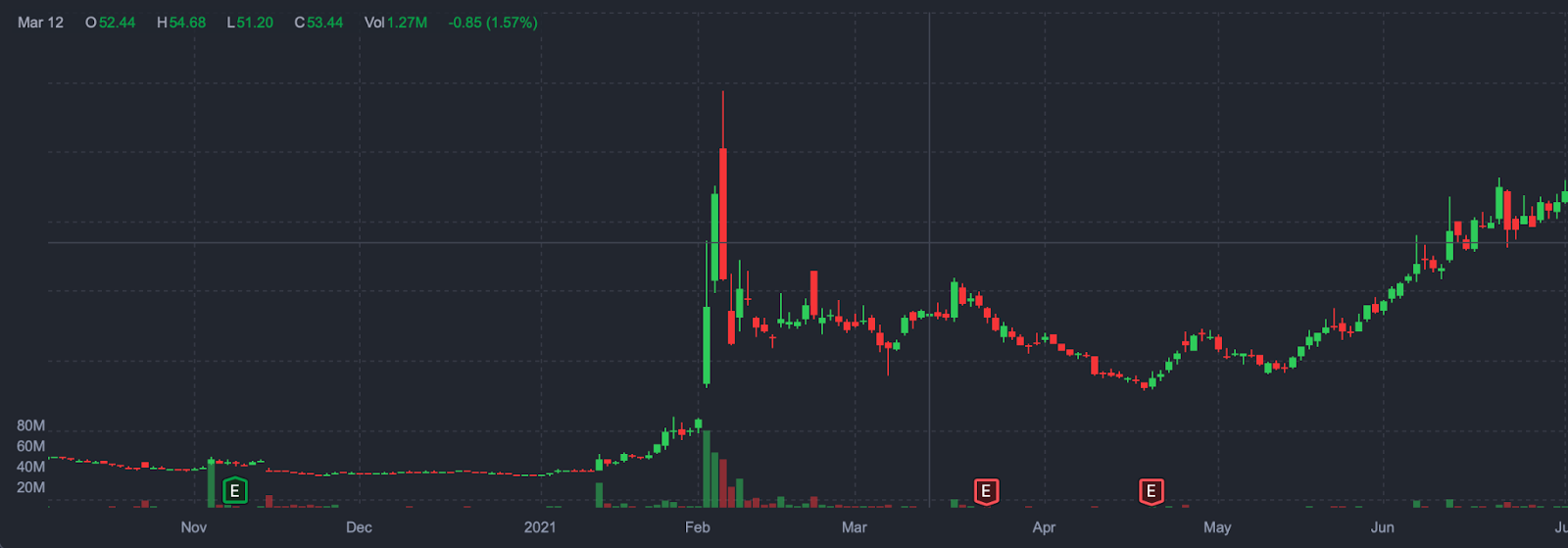Short squeeze