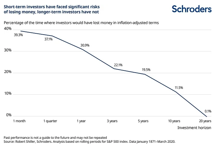 schroders