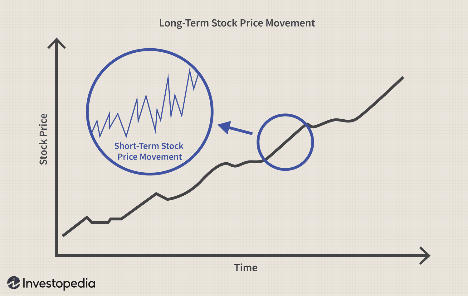 Investopedia