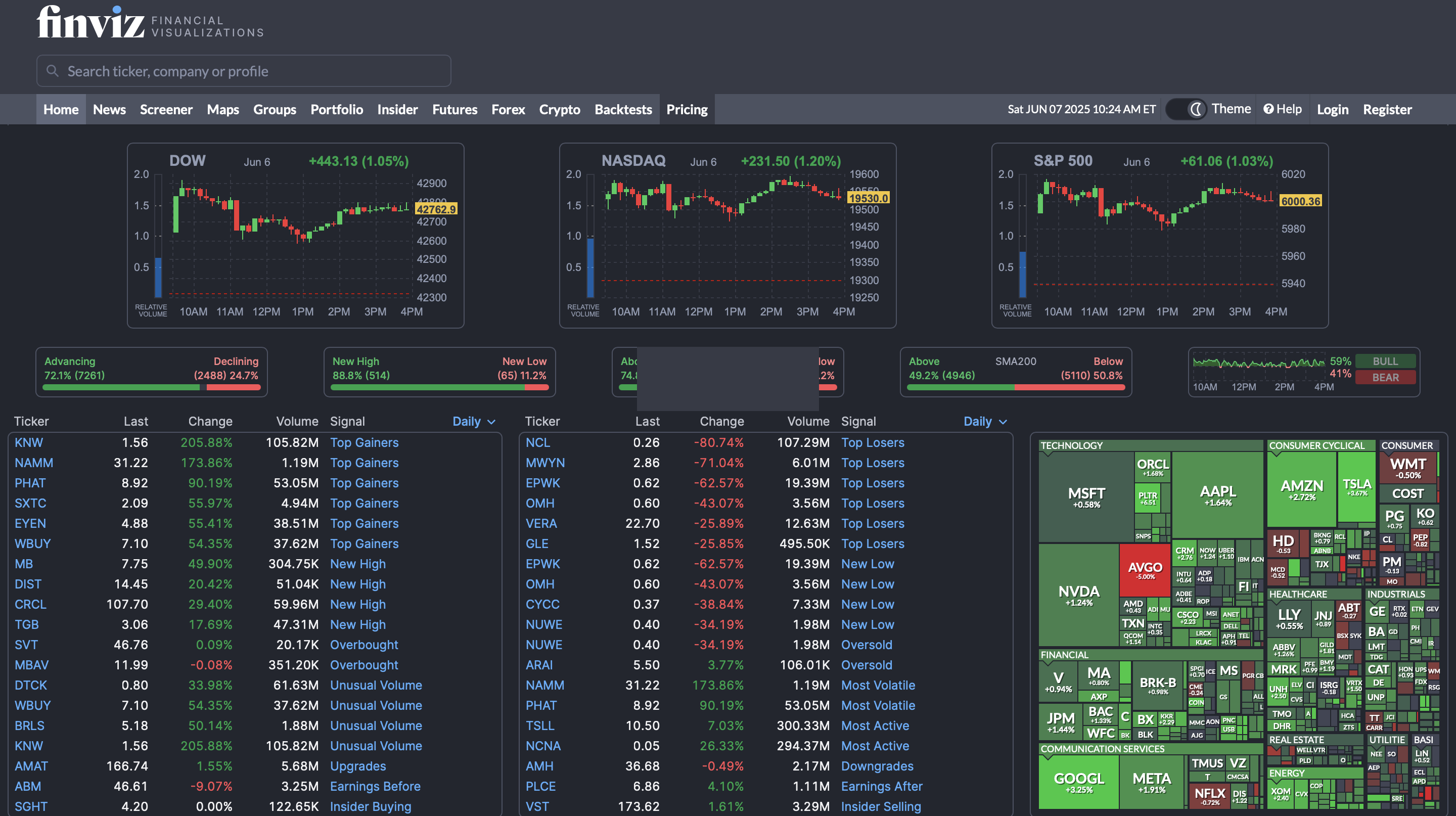 finviz