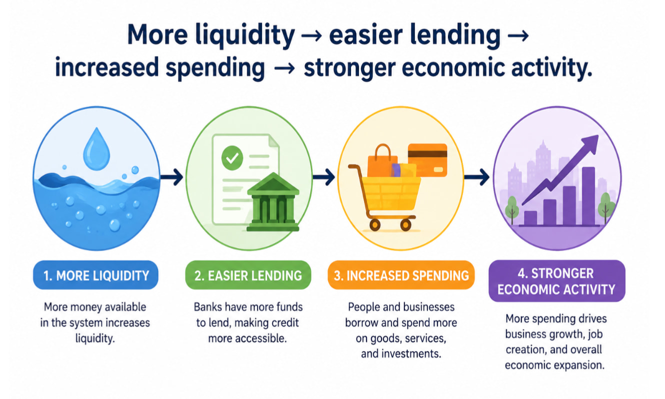what-is-quantitative-easing-and-how-does-it-work-flow-scheme
