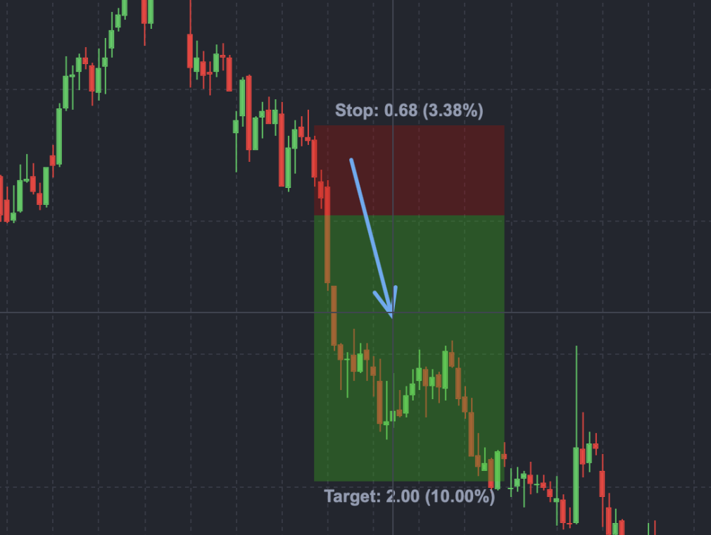 Short-long differences