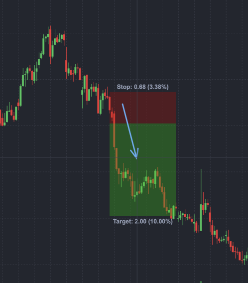 Short-long differences