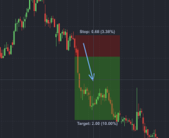 Short-long differences